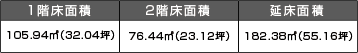 1階床面積105.94m2(32.04坪) 2階床面積76.44m2(23.12坪) 延べ床面積162.38m2(55.16坪)