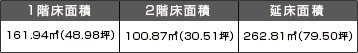 1階床面積161.94m2(48.98坪) 2階床面積100.87m2(30.51坪) 延べ床面積262.81m2(79.50坪)