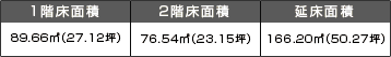 1階床面積89.66m2(27.12坪) 2階床面積76.54m2(23.15坪) 延べ床面積166.20m2(50.27坪)