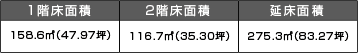 1階床面積158.6m2(47.97坪) 2階床面積116.7m2(35.30坪) 延べ床面積275.3m2(83.27坪)