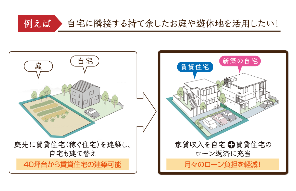 プレミアムハイムメゾン活用図