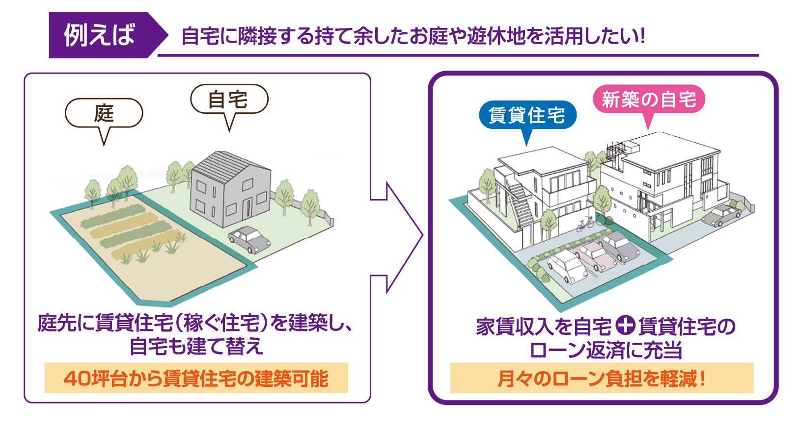 セミナー内容:「実家の相続と不動産の活用方法」