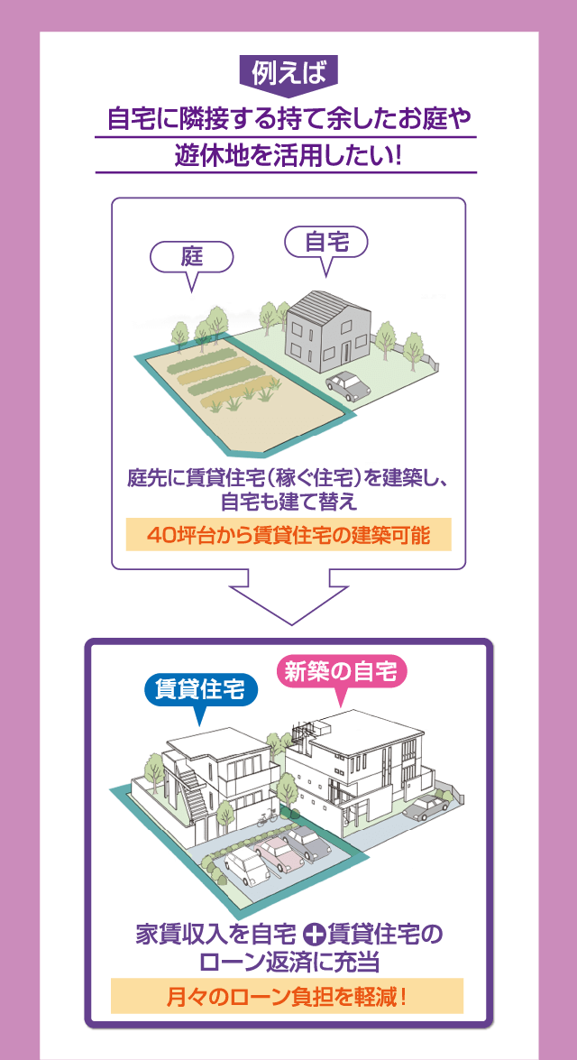 セミナー内容:「実家の相続と不動産の活用方法」